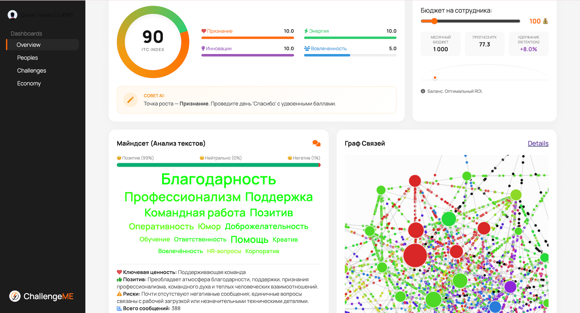Майндсет (Анализ текстов)