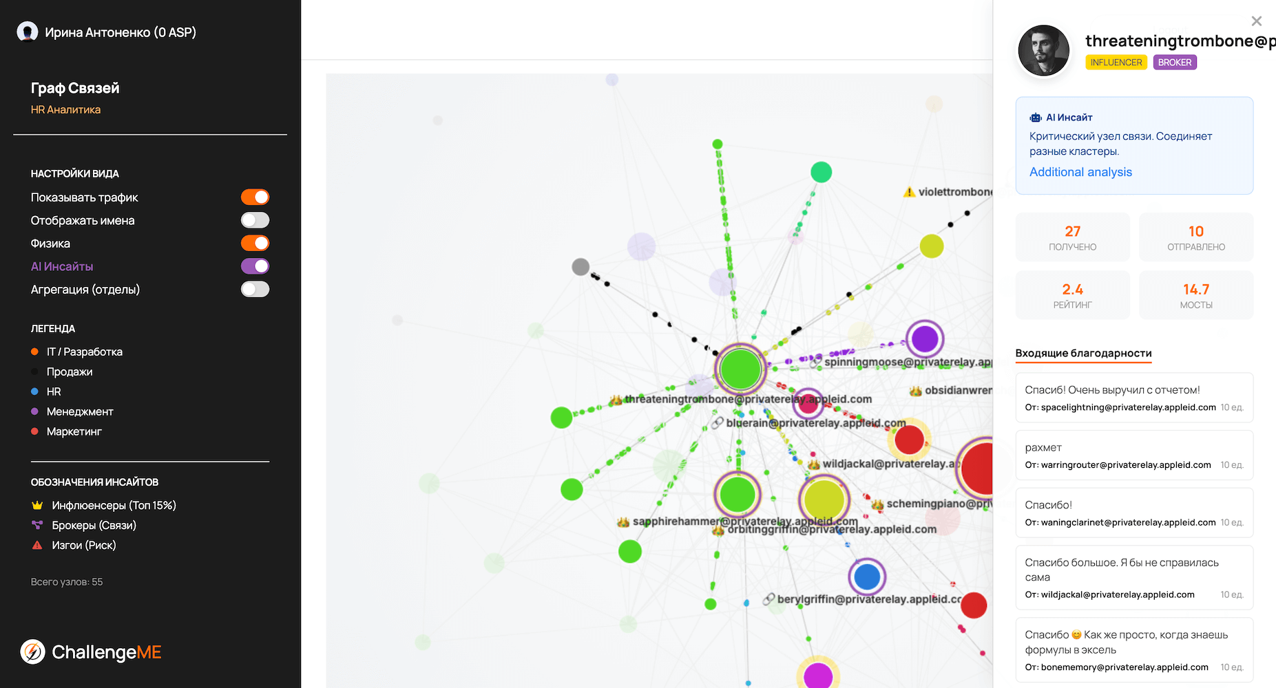 Граф связей