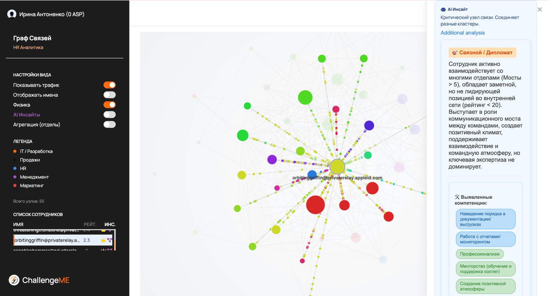 Персональная аналитика