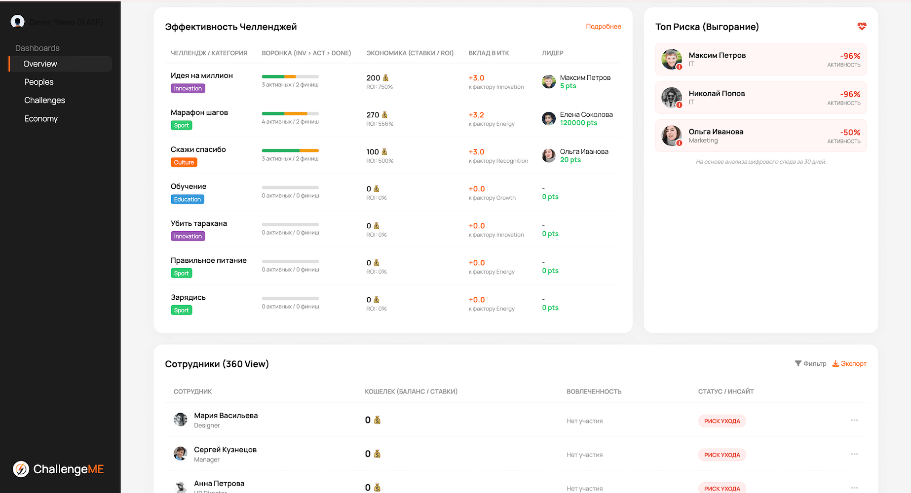 Основные инсайты