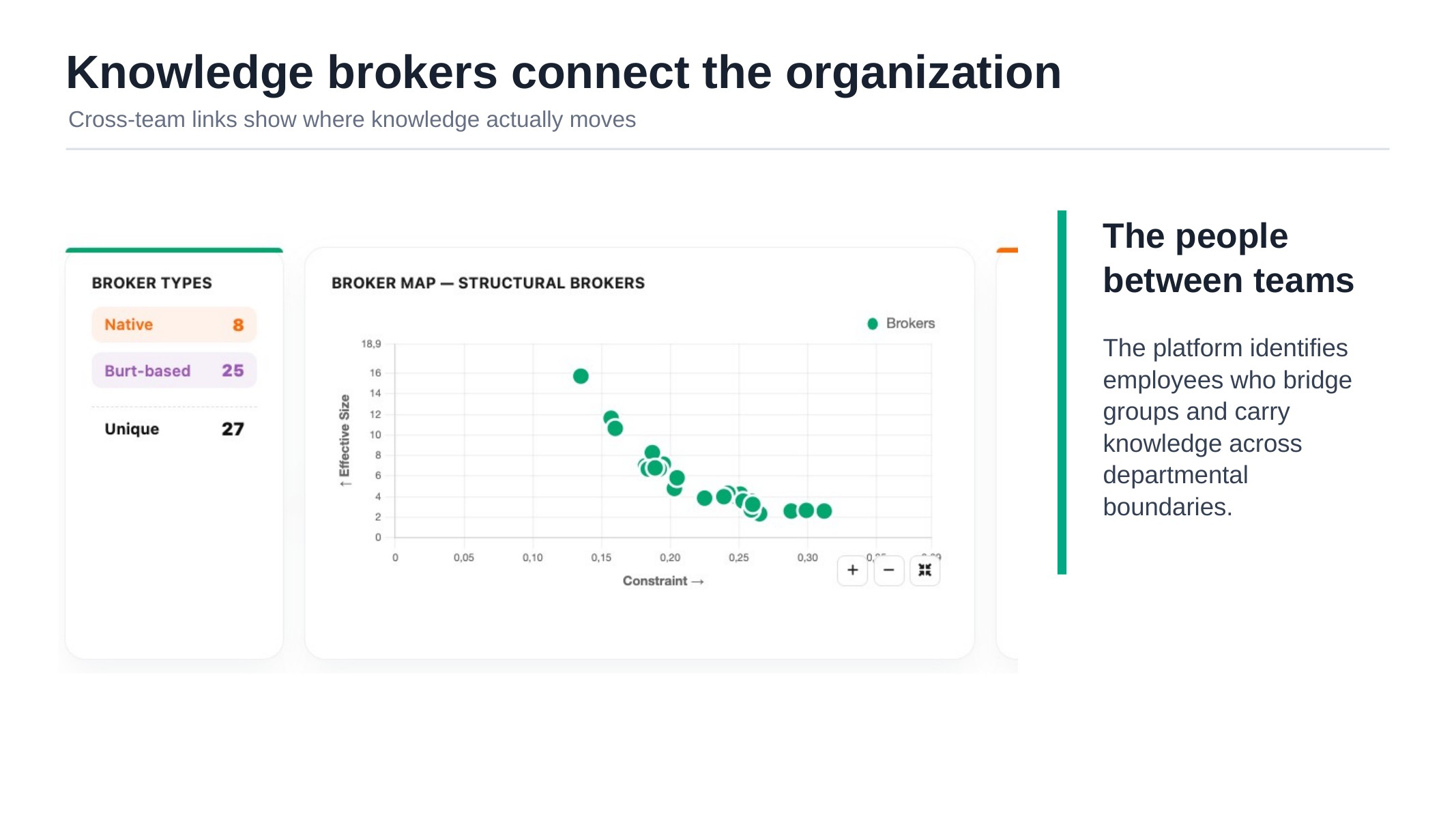 Map of knowledge brokers between departments