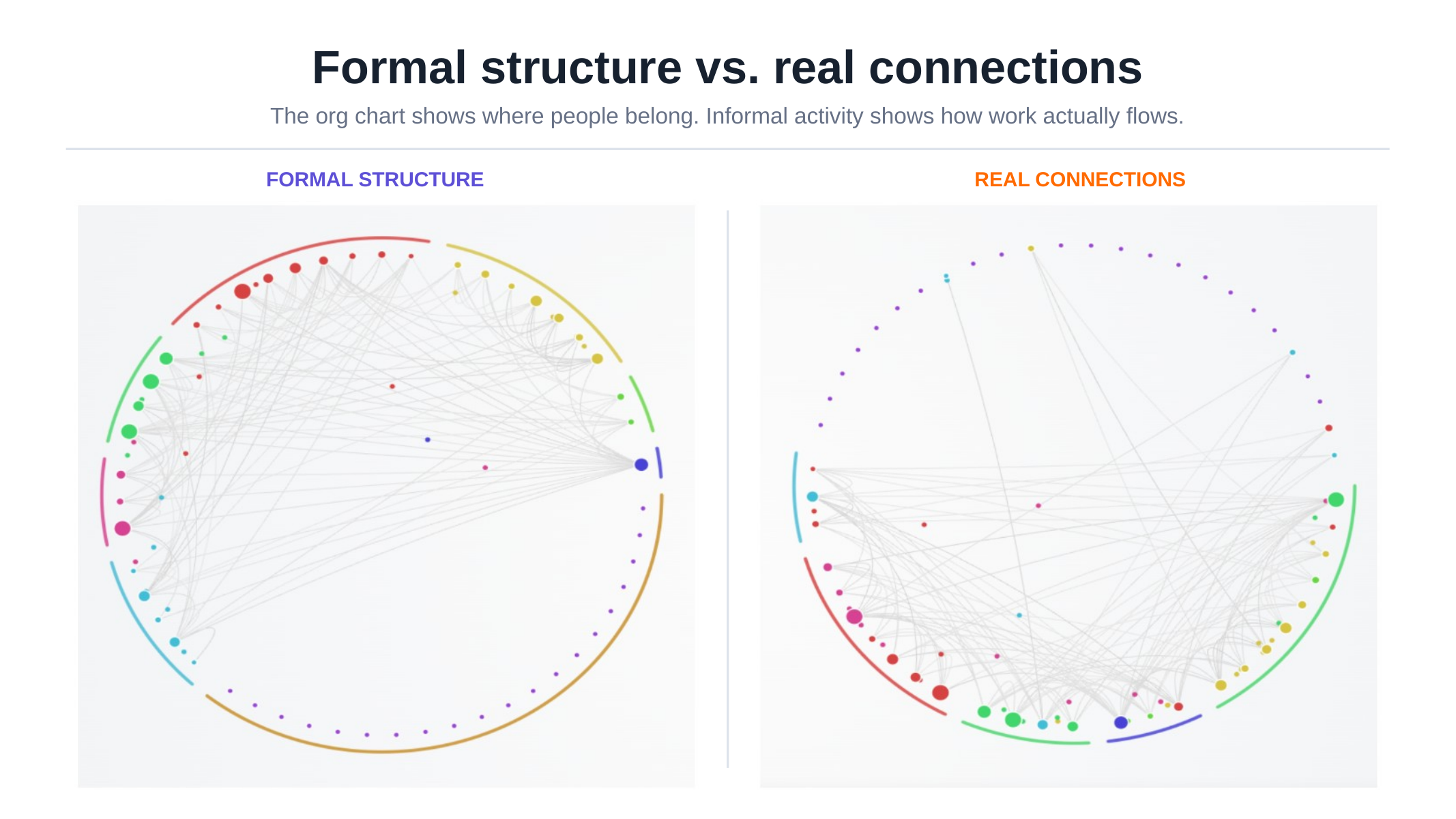 Formal company structure compared with real connections