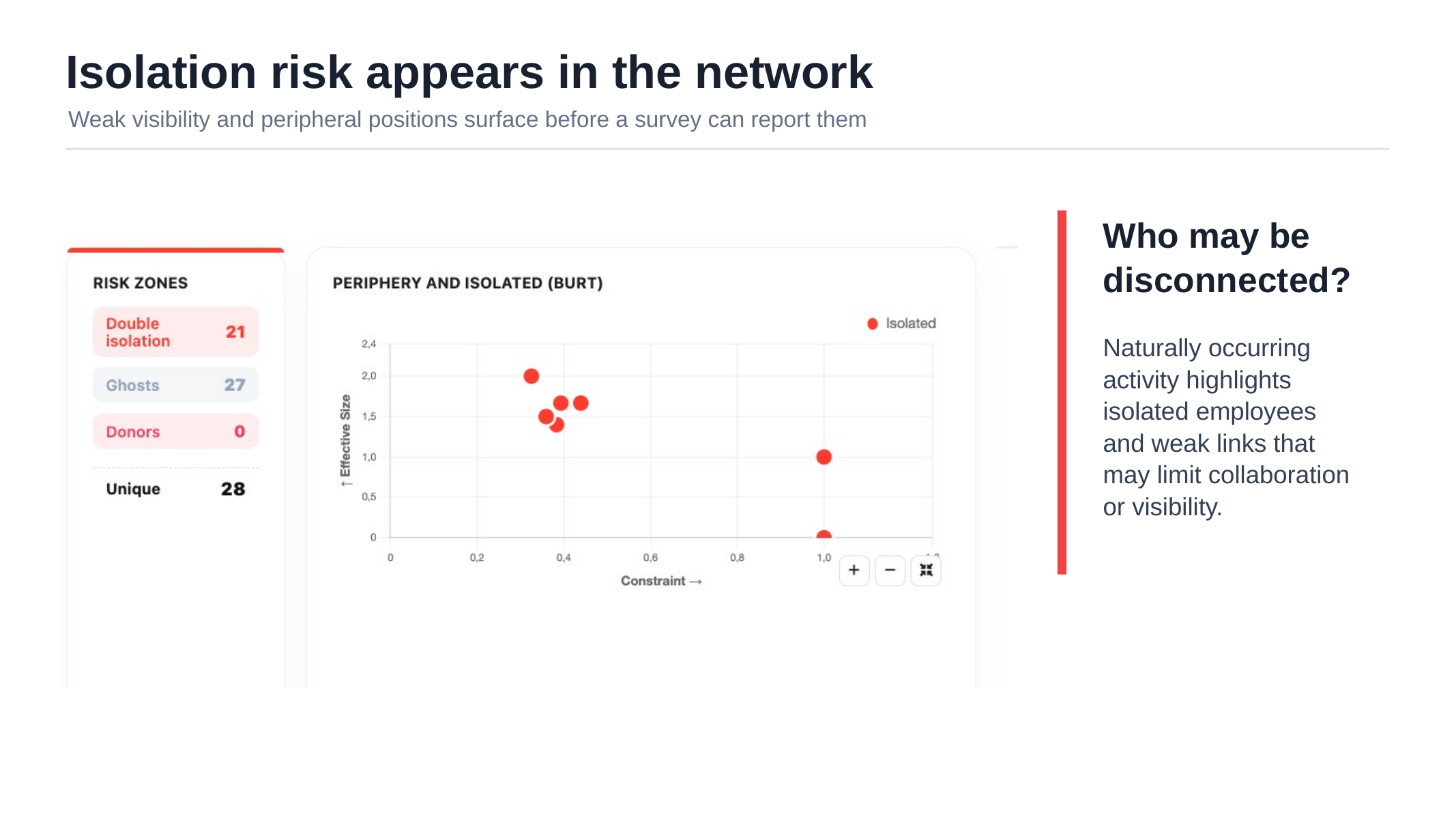 Employee isolation risk analysis