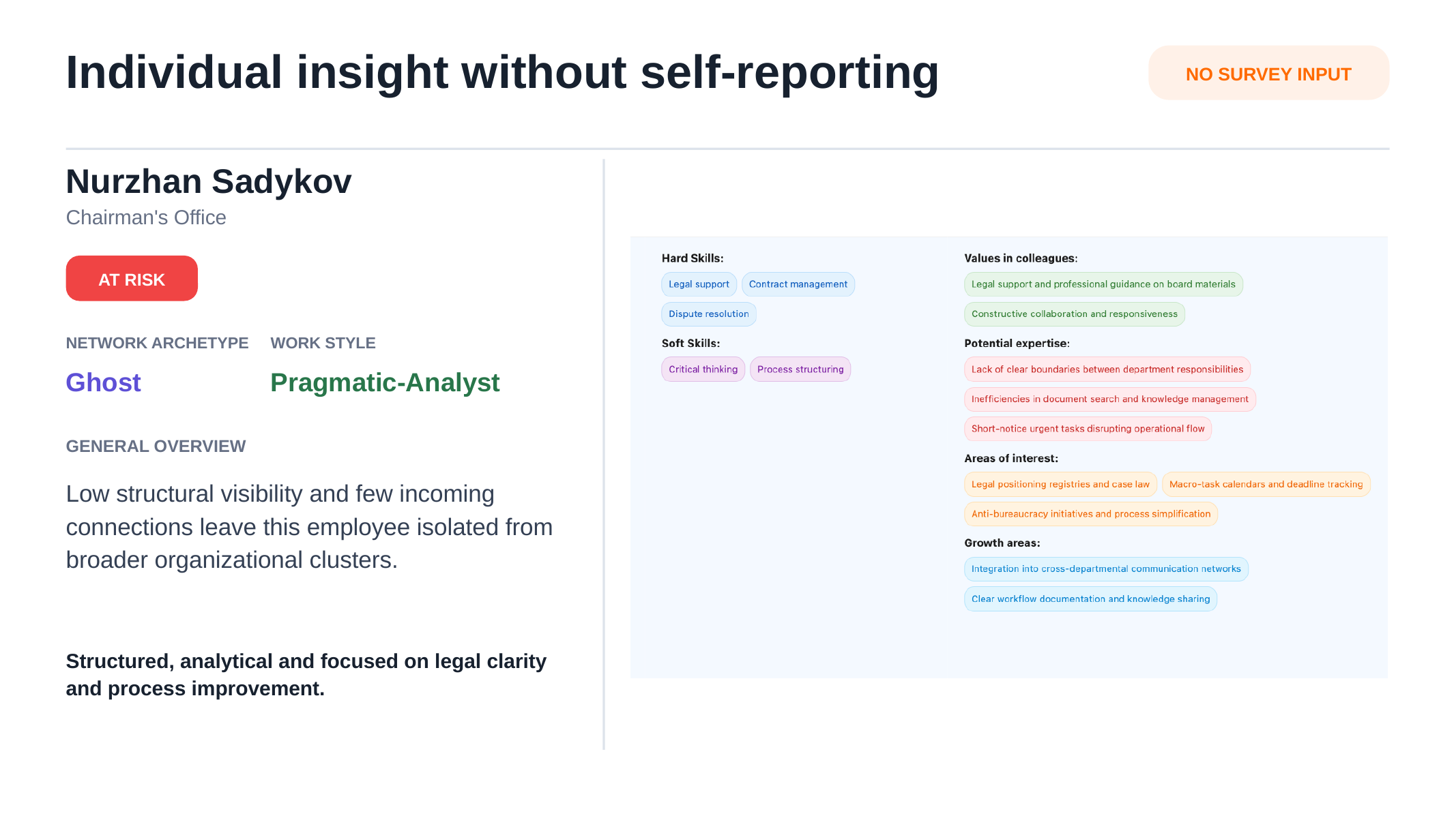 Employee profile based on real activity