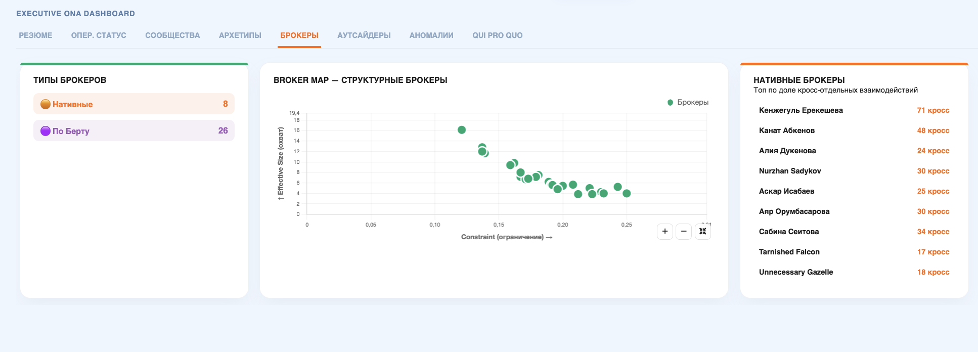 Broker Map — структурные и нативные брокеры