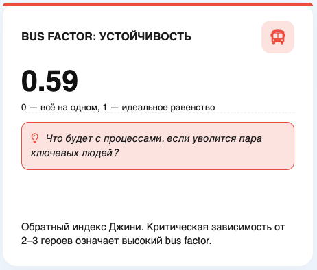 Bus Factor — устойчивость сети