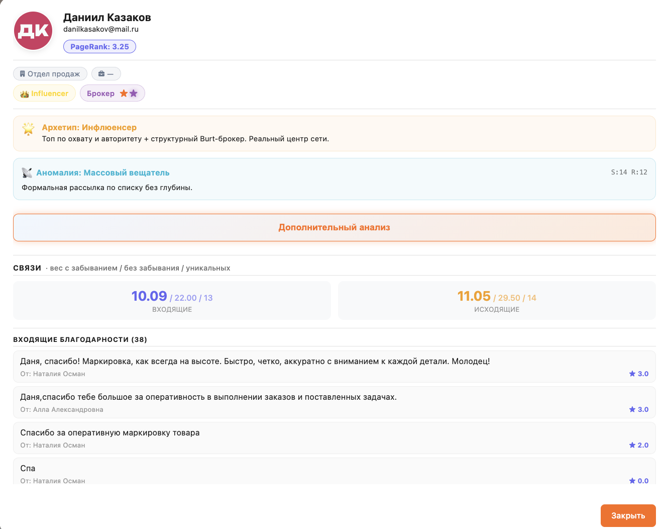 Профиль сотрудника с архетипом, аномалией, связями и благодарностями