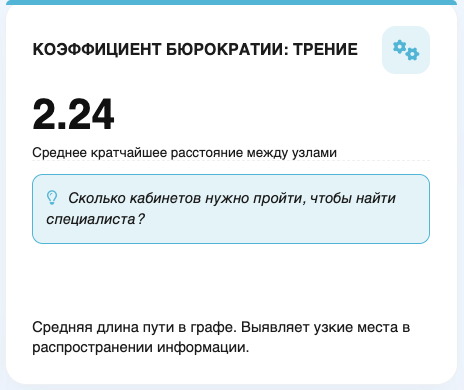 Friction — трение в сети