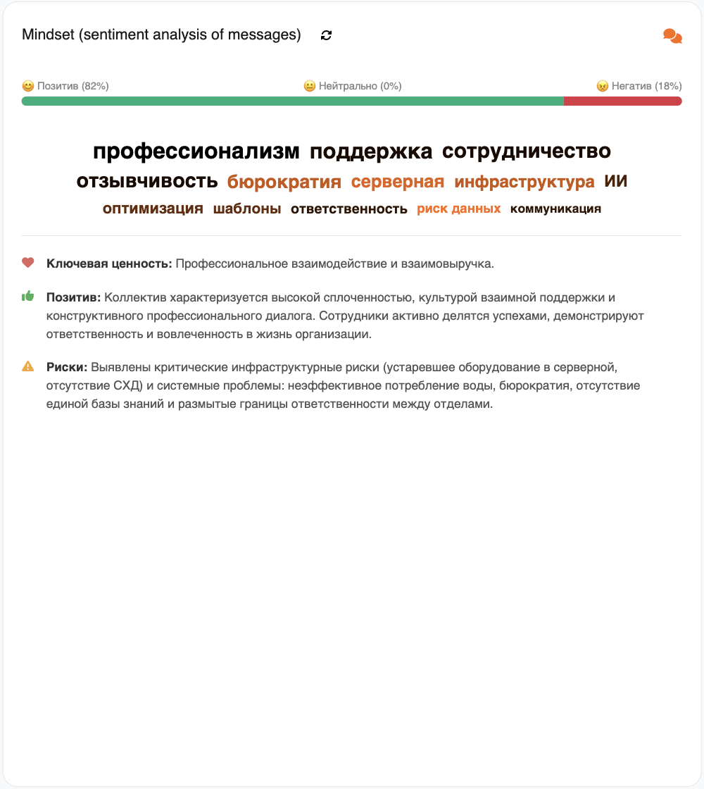 Mindset — анализ тональности и облако тегов