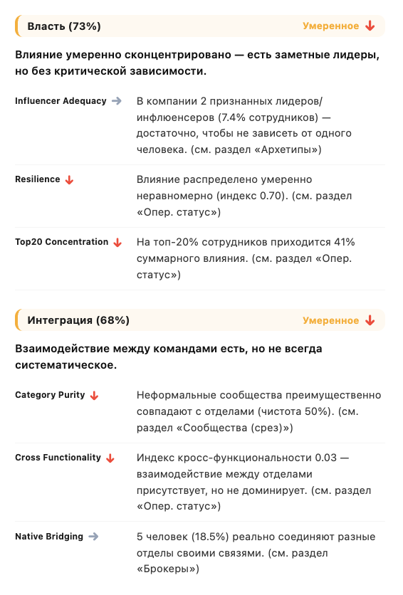Детализация власти и интеграции команд