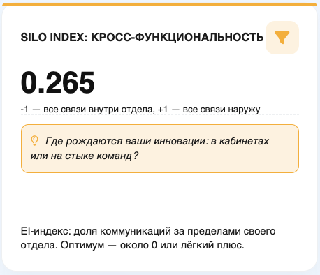 Silo Index — индекс силосов