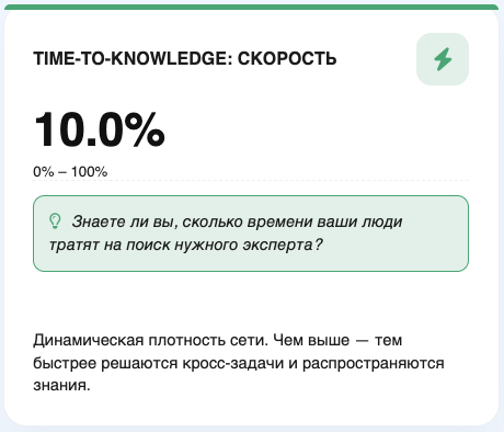 Time-to-Knowledge — скорость распространения информации