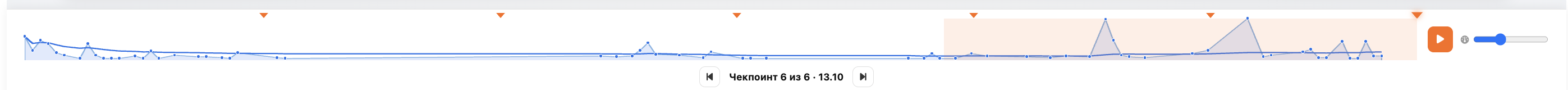 Чек-поинты на Timeline в HiveHR