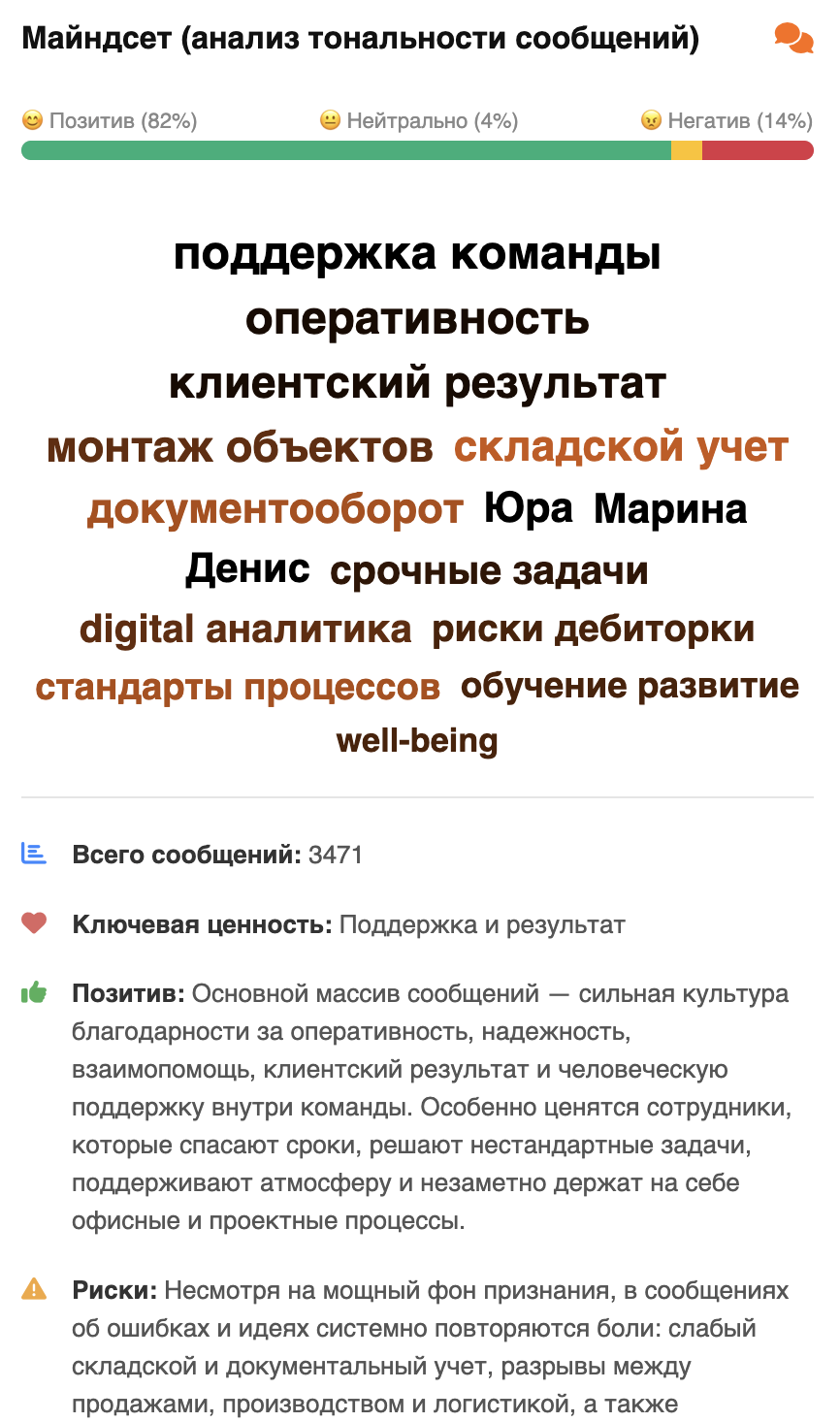 Mindset — анализ тональности и облако тегов