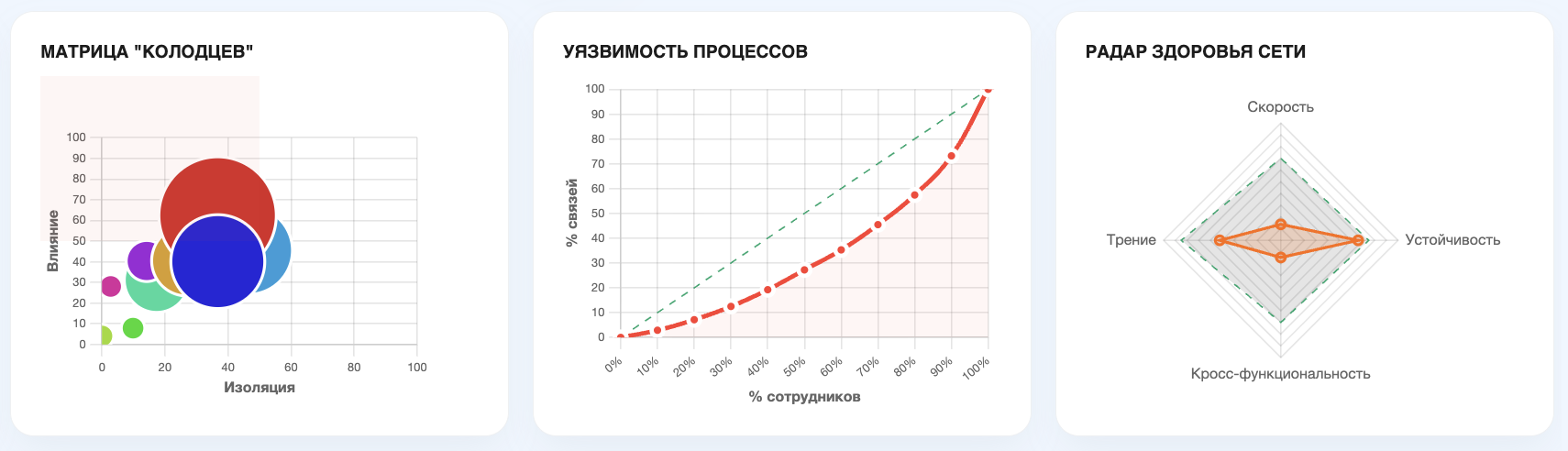 Метрики сети — сводный дашборд
