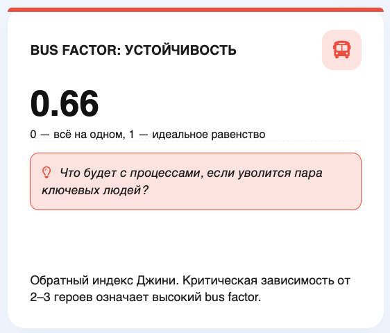 Bus Factor — устойчивость сети