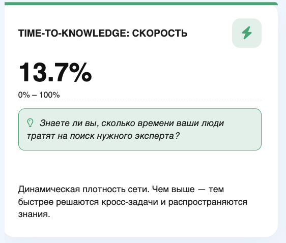 Time-to-Knowledge — скорость распространения информации