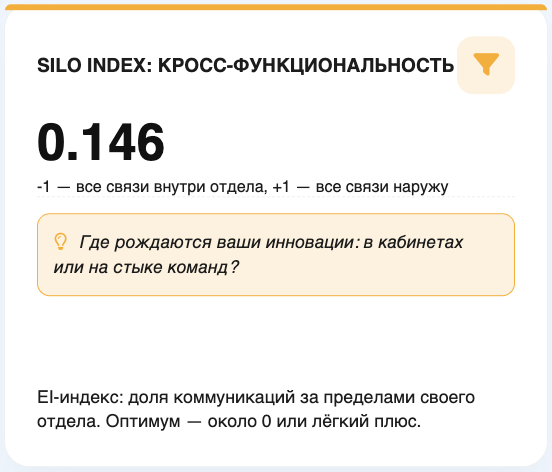 Silo Index — индекс силосов