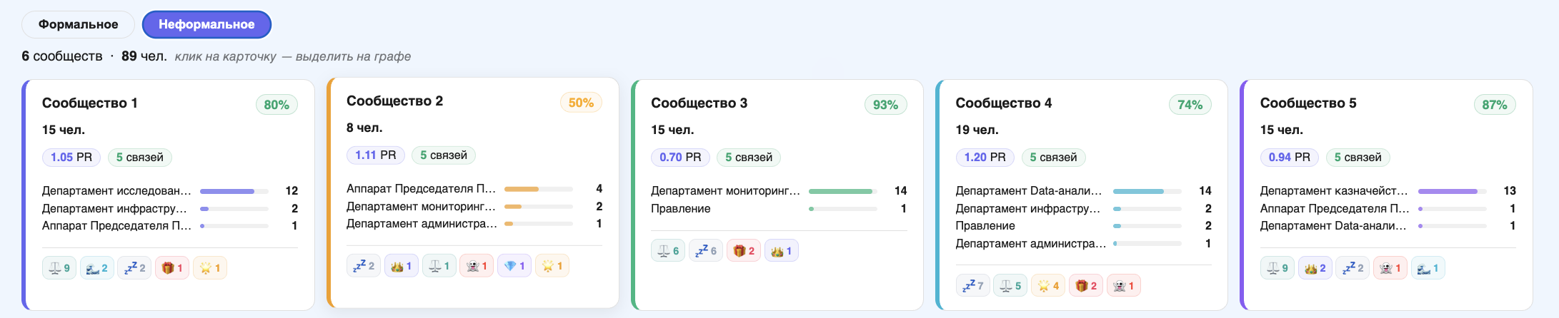 Детальный вид: архетипы внутри кластера