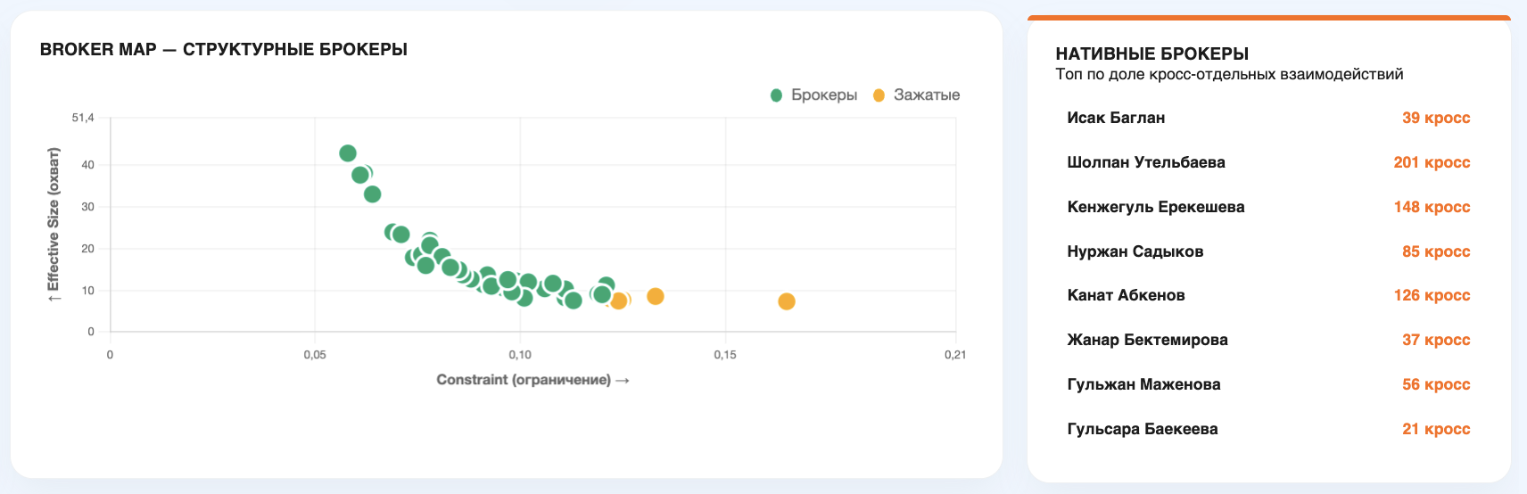 Broker Map — структурные брокеры