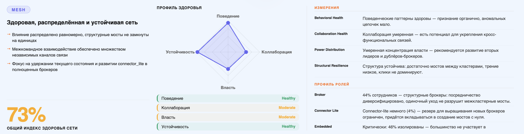 Диагноз организации — radar и профиль
