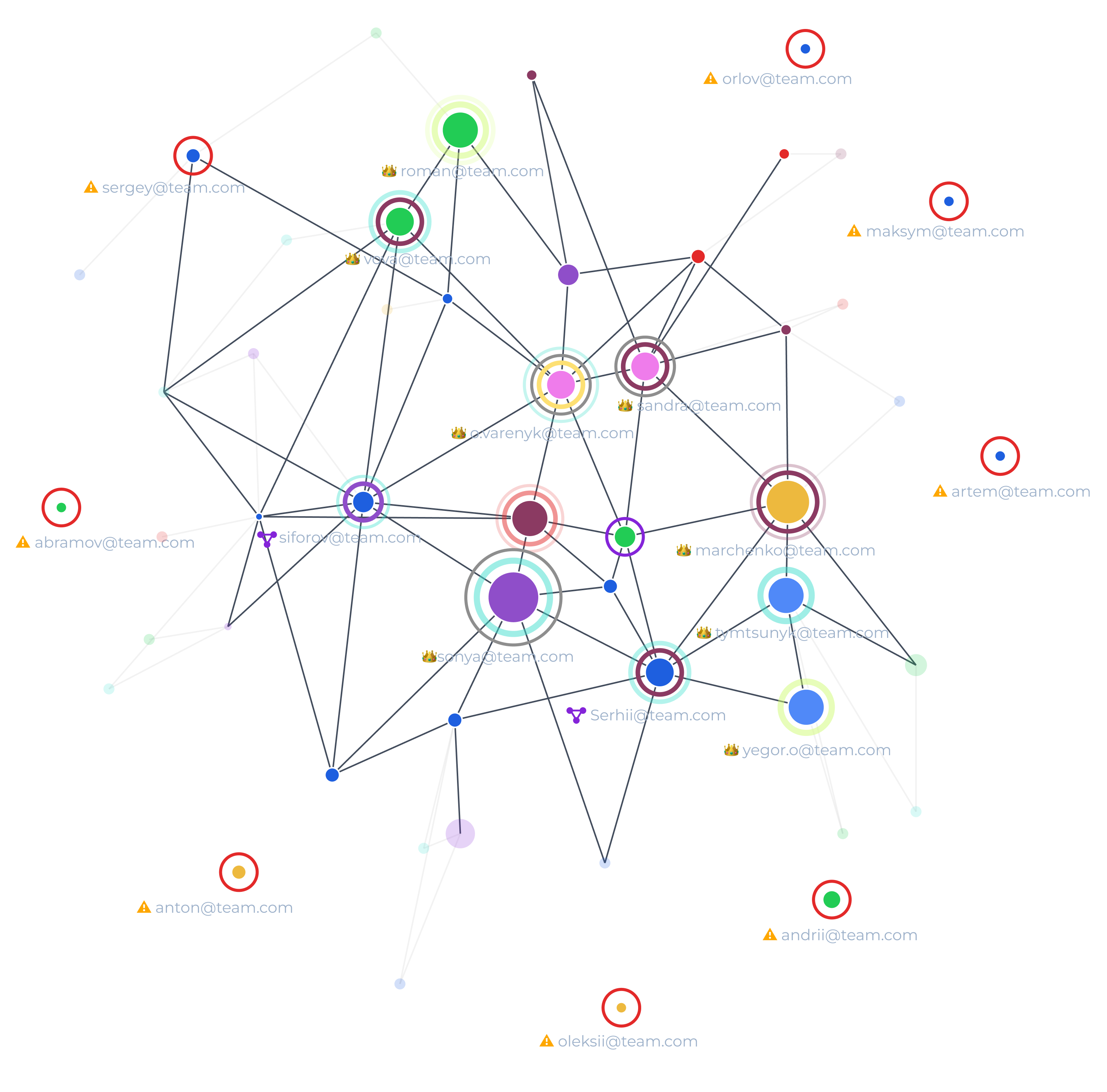 Company network map
