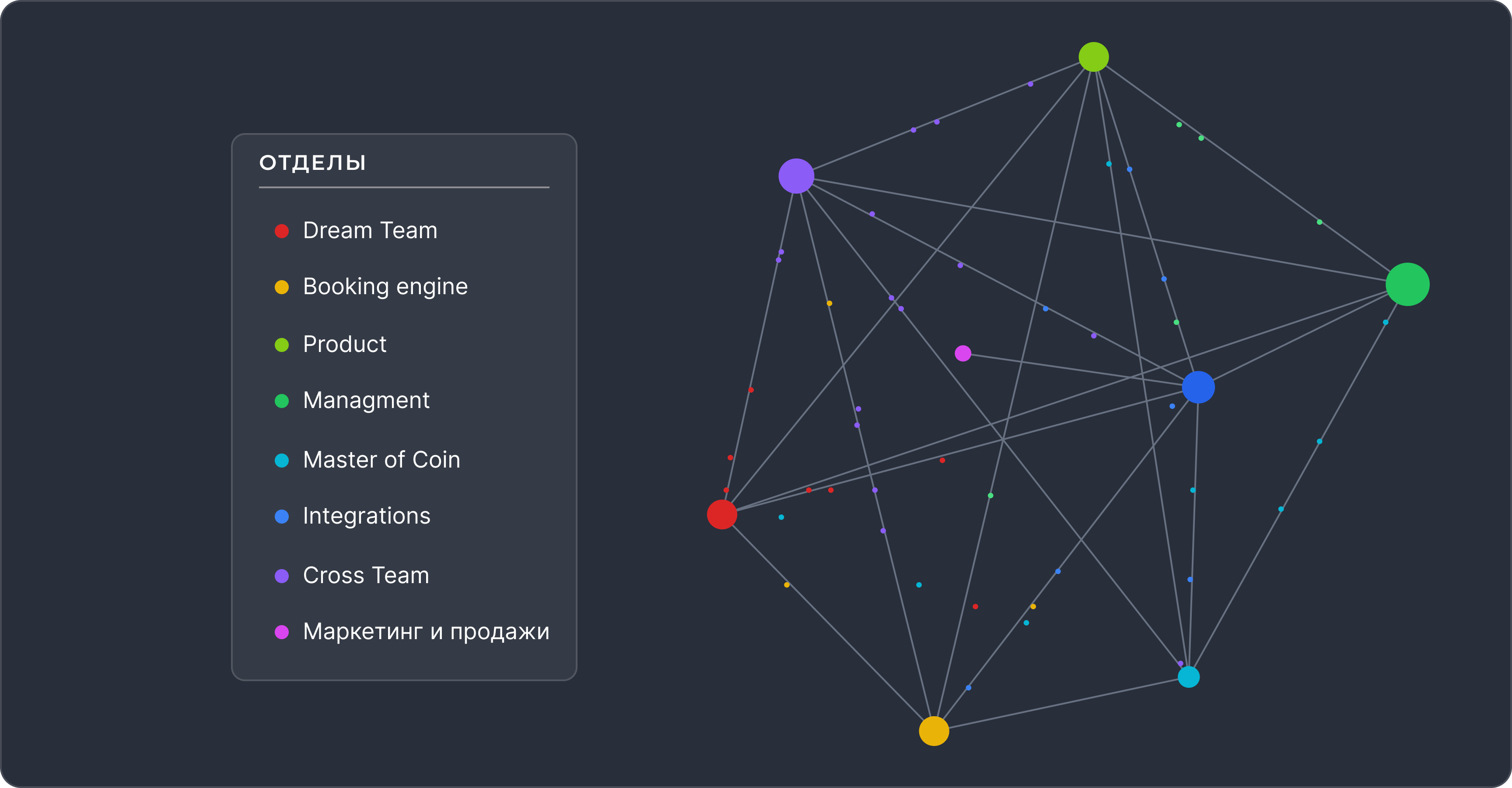 Dashboard screenshot