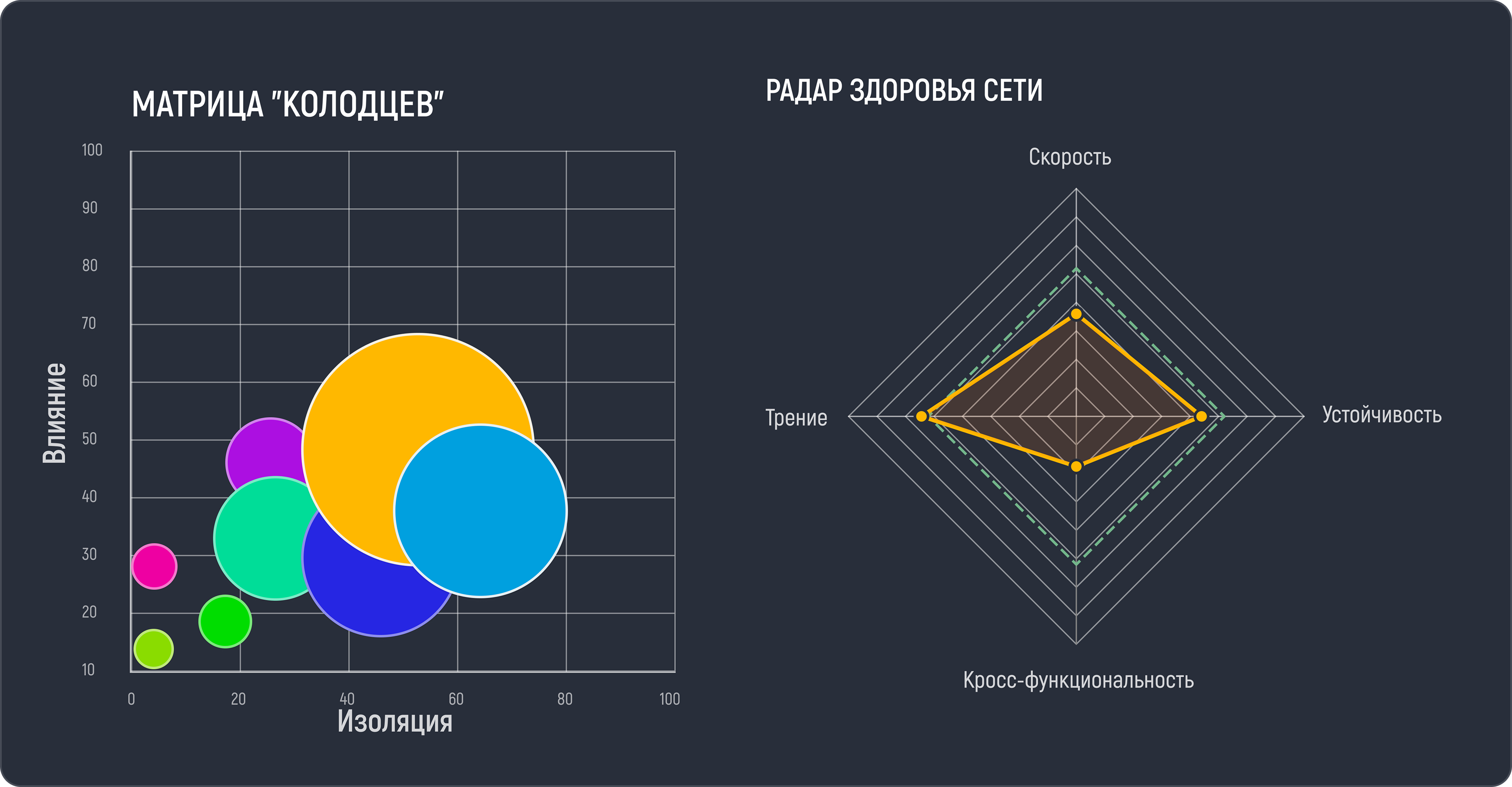 Employee analytics screenshot